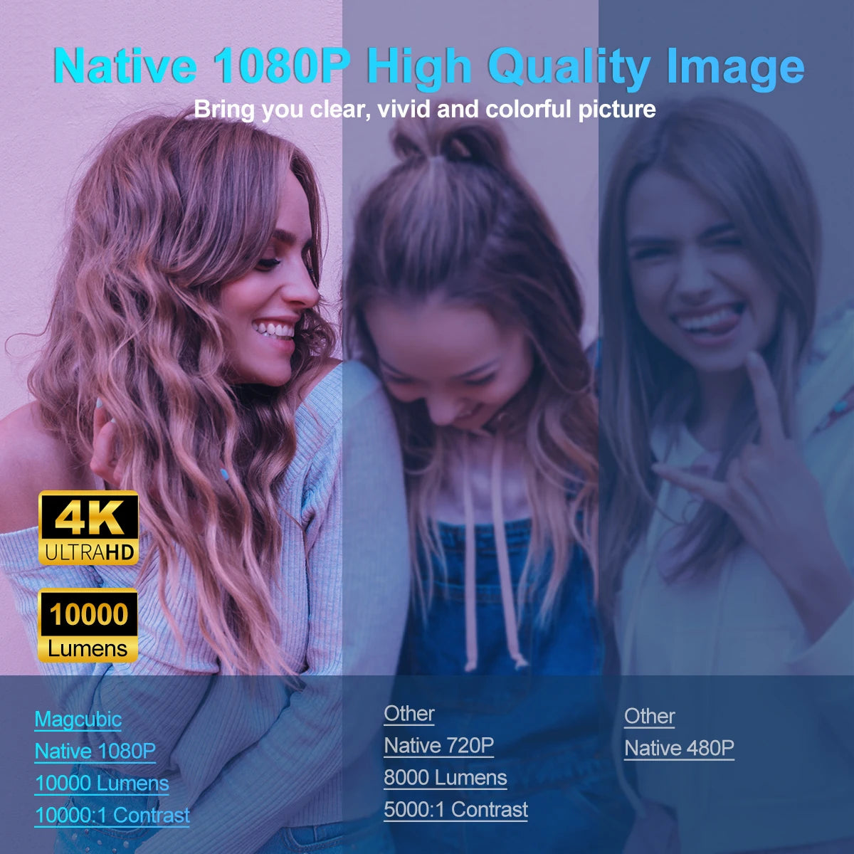HY320 Android 11 4K HD Projector - Portable Outdoor Projections with Wifi 6, 390 ANSI, and Bluetooth 5.0 - 1920x1080p