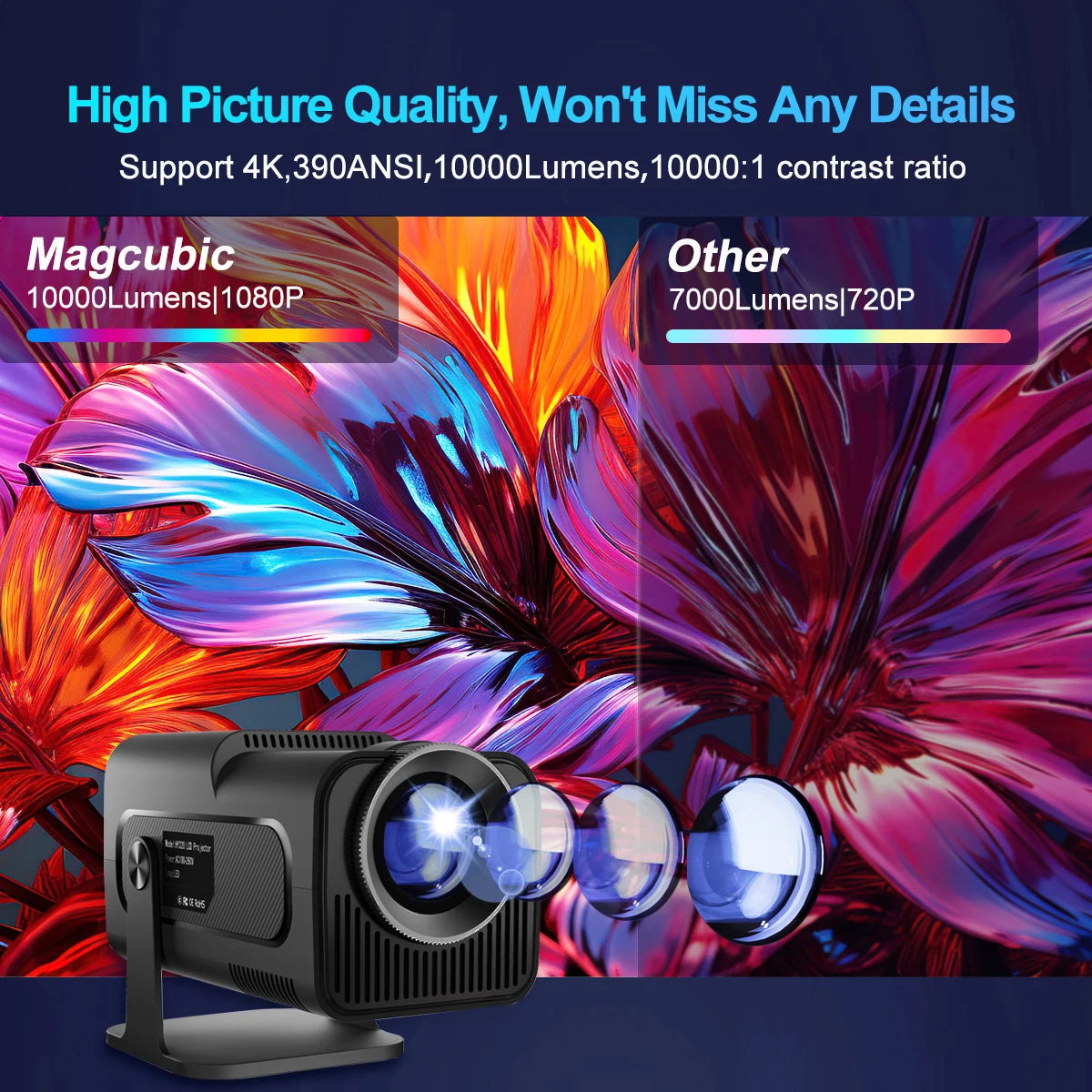 HY320 Android 11 4K HD Projector - Portable Outdoor Projections with Wifi 6, 390 ANSI, and Bluetooth 5.0 - 1920x1080p
